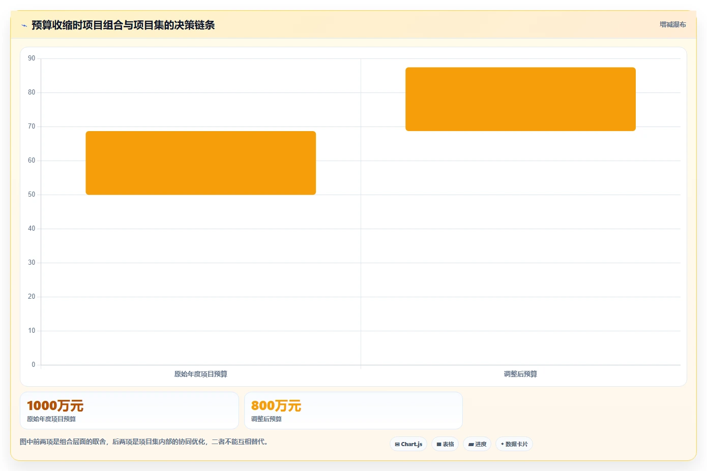 揭秘项目集和项目组合区别：5个关键点助你轻松掌握项目管理