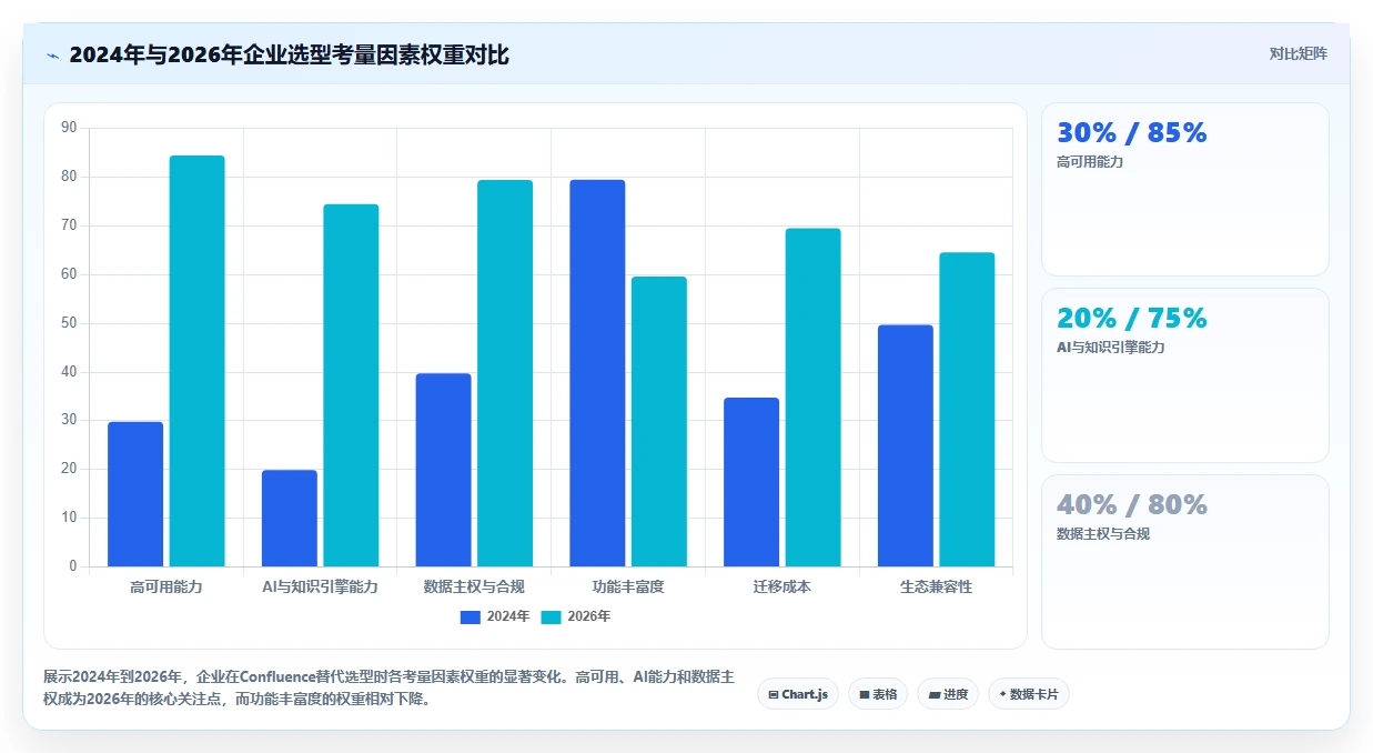 2026年高可用部署的Confluence替代软件哪个体验好？选型指南