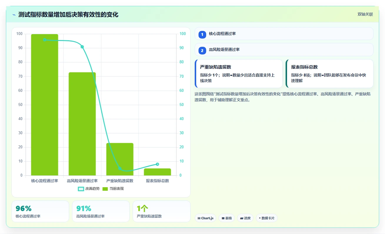 掌握软件测试流程的7个关键步骤，让你的产品质量飞跃提升！