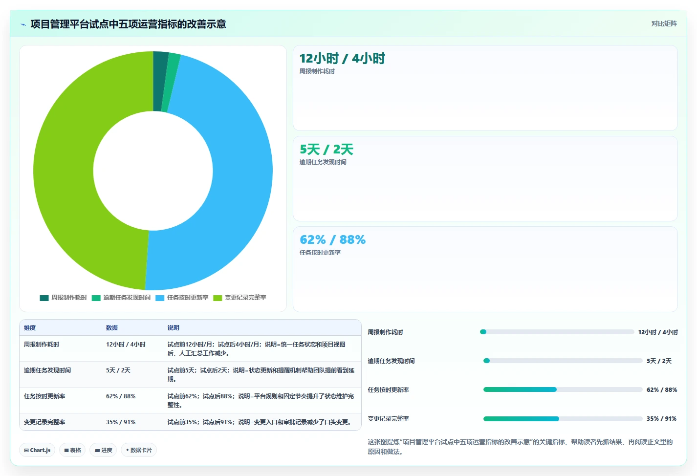 5个步骤制定完美项目实施管理计划,让你的项目如虎添翼!