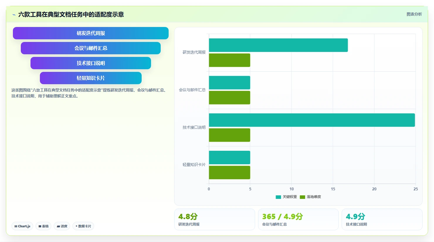 2026年效率革命:6款顶级自动生成文档的软件工具深度对比