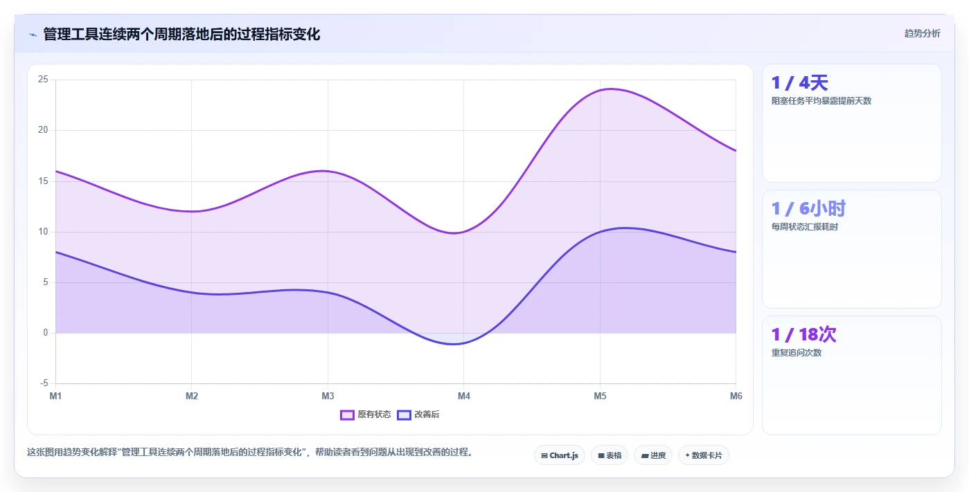 管理工具包括哪些?10个高效工具助你成为管理大师