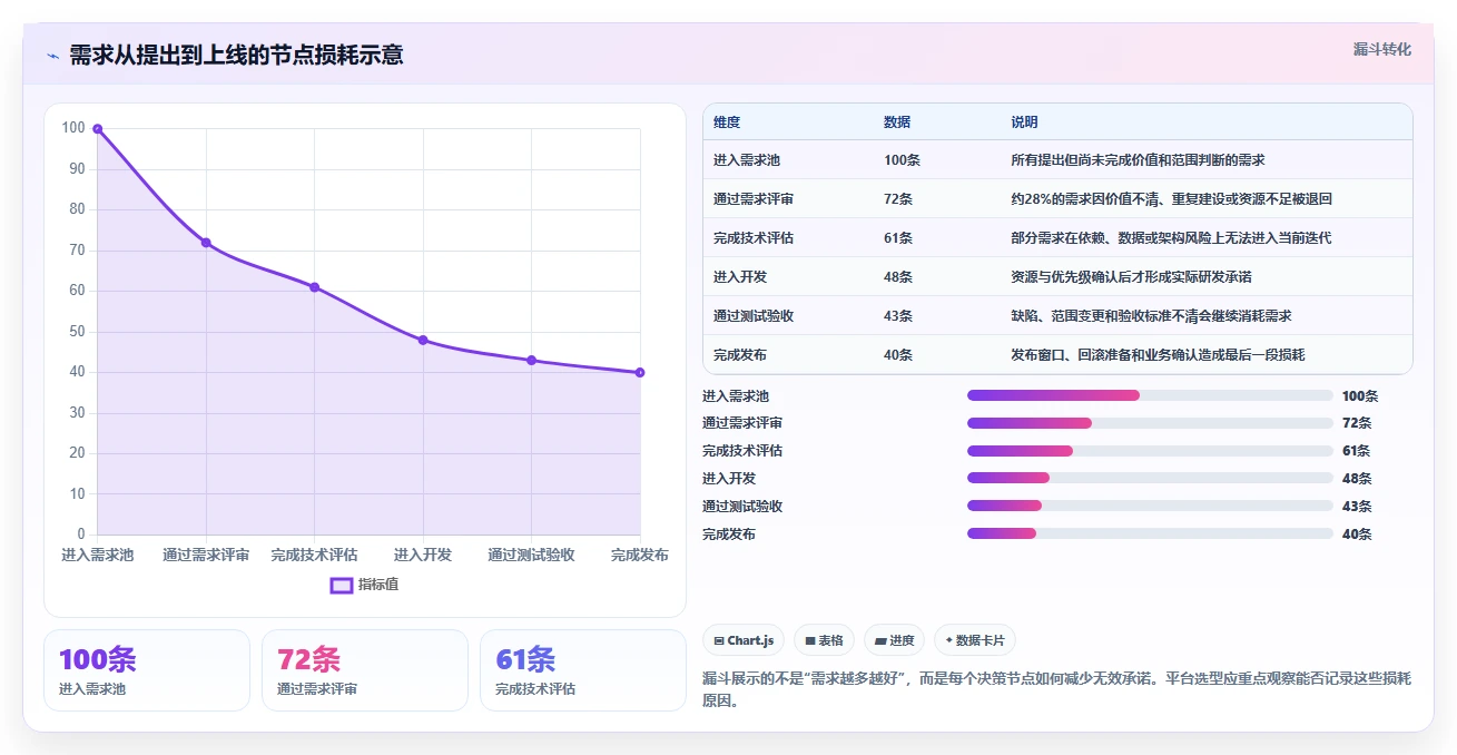 2026年软件工程管理系统选型指南:6款主流平台对比与落地建议