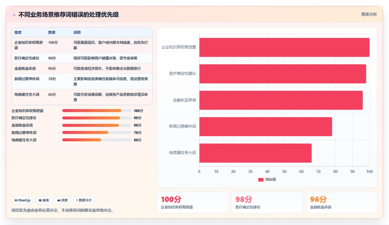 揭秘黑盒测试的内容:如何确保搜索引擎推荐关键词的质量?