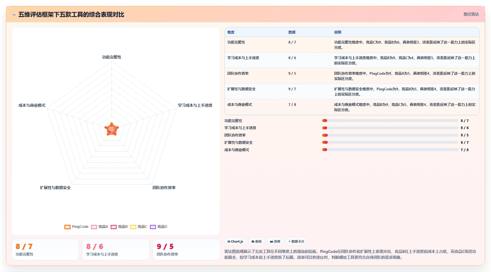 2026年初创企业需求管理工具哪家强:五大主流产品深度测评与选型指南