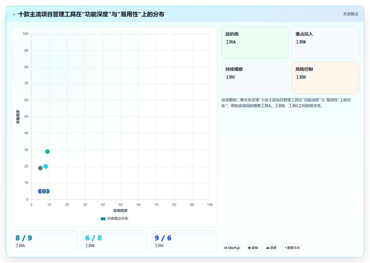 2026年高效的项目管理软件有哪些?十款主流工具深度测评与选型指南