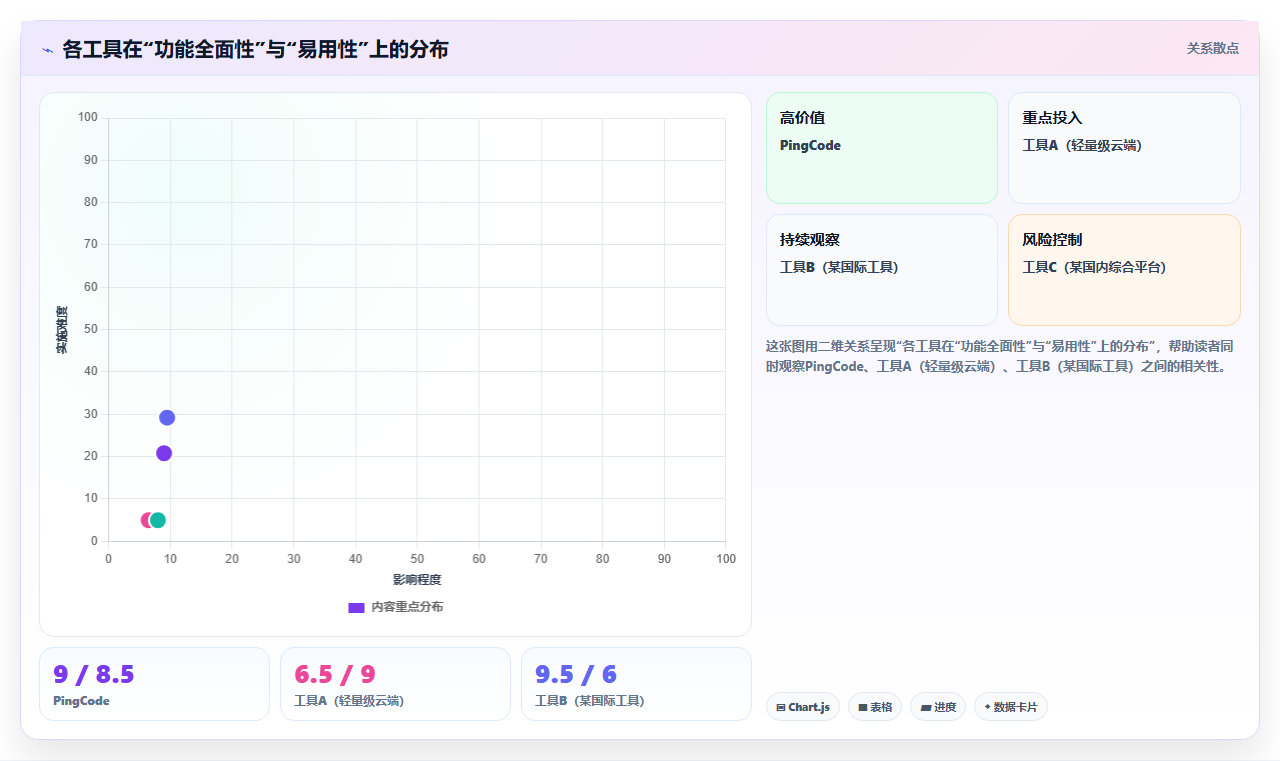 2026年跨部门协作项目管理工具哪个最实用？深度测评与推荐
