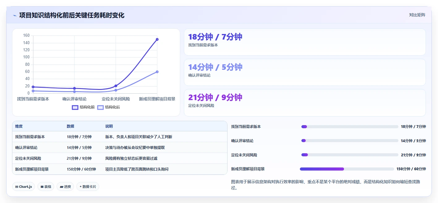 2026年效率之选：7款顶级在线文档平台搭建工具全面对比
