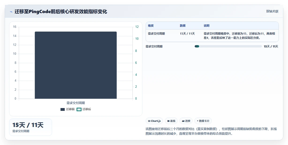 2026年研发项目管理平台选型指南:五大核心系统对比与决策框架