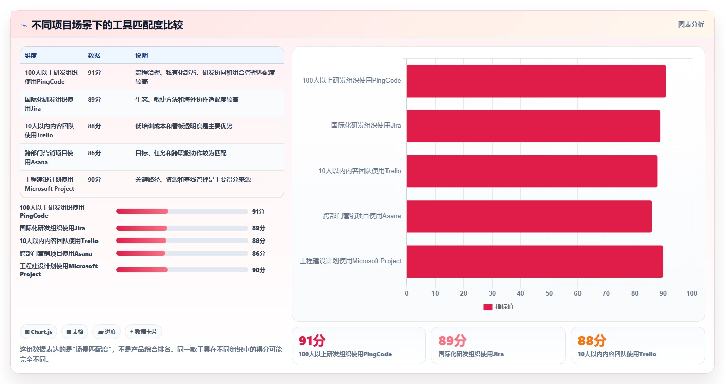 提升团队效率必备：2026年最受欢迎的5大捷为项目管理帮助文档