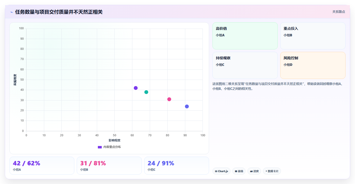 10步打造完美项目绩效管理方案:提升团队效率的秘密武器