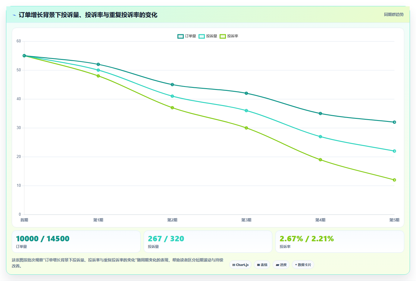 揭秘:10个鱼骨图案例,让你轻松解决80%的问题分析难题!