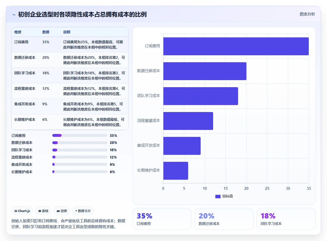 2026年初创企业产品管理软件测评:哪些工具值得尝试