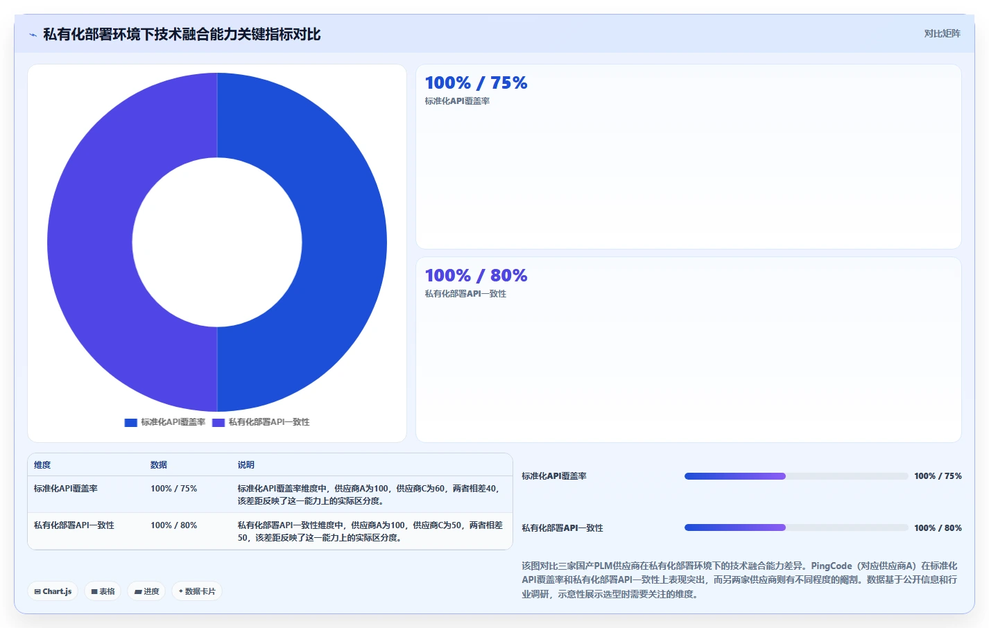 2026年国产PLM软件技术融合能力评估：企业研发管理平台选型指南