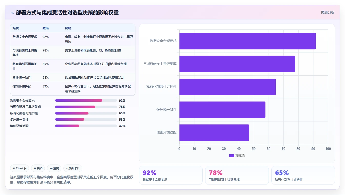 2026年常用的需求管理工具哪个功能全面:深度测评与核心能力解析