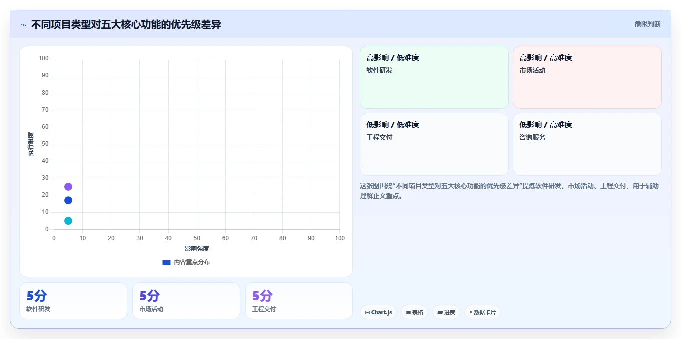 揭秘项目管理系统含义:5大核心功能让你的团队效率翻倍