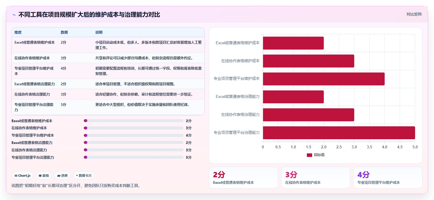 10个步骤教你制作完美项目计划表,轻松提升团队效率!