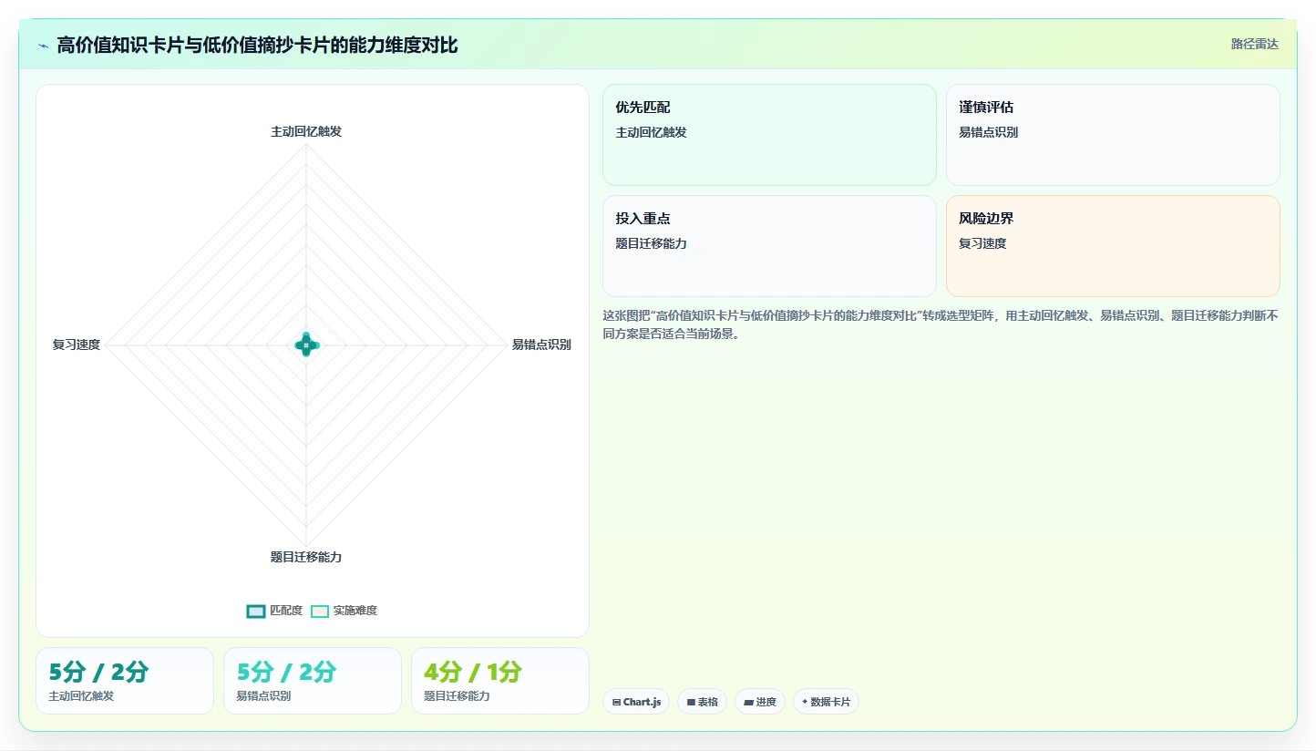 深蓝知识点卡片:如何高效学习的秘密武器?