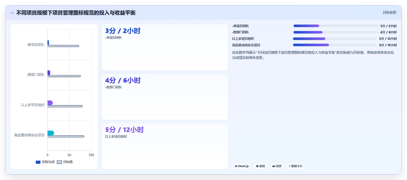 掌握项目管理图标大全:提升效率的秘密武器!