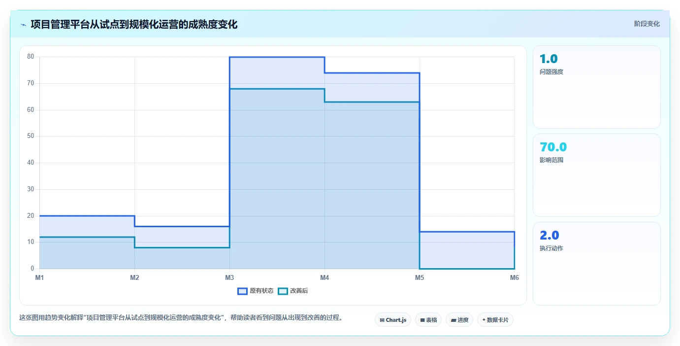 2026年跨部门协作瀑布管理工具有哪些:深度测评与选型推荐