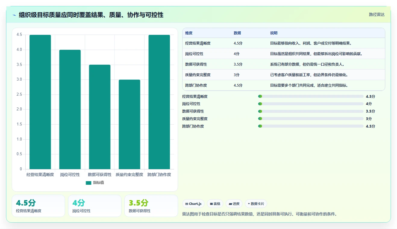 打造高效团队的秘诀:5步制定完美的组织绩效管理方案