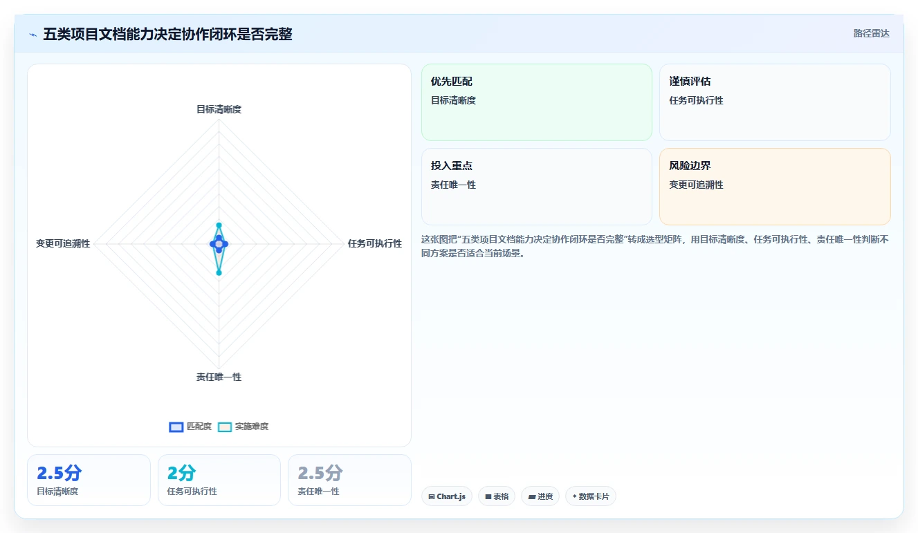 项目管理文档：5个秘诀让你的团队效率翻倍！