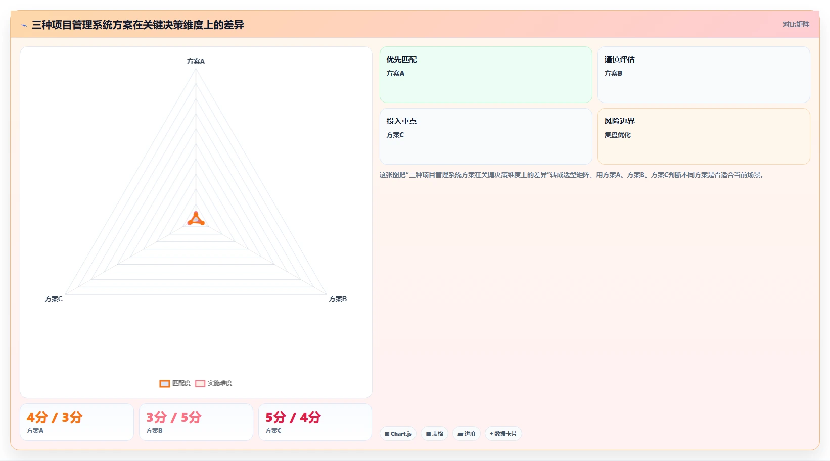 系统测评报告揭秘:5大关键指标助你做出明智选择!