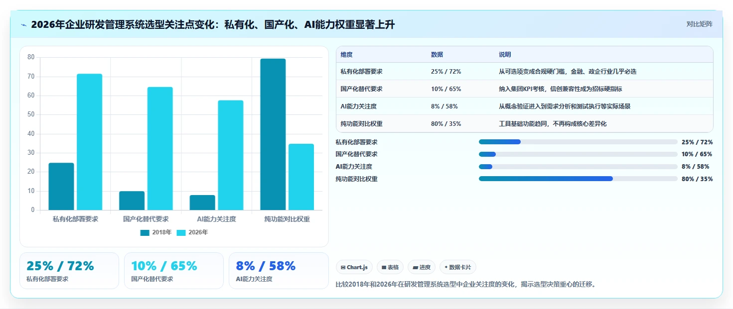 值得推荐的研发管理系统有哪些：2026年主流工具测评与选型指南
