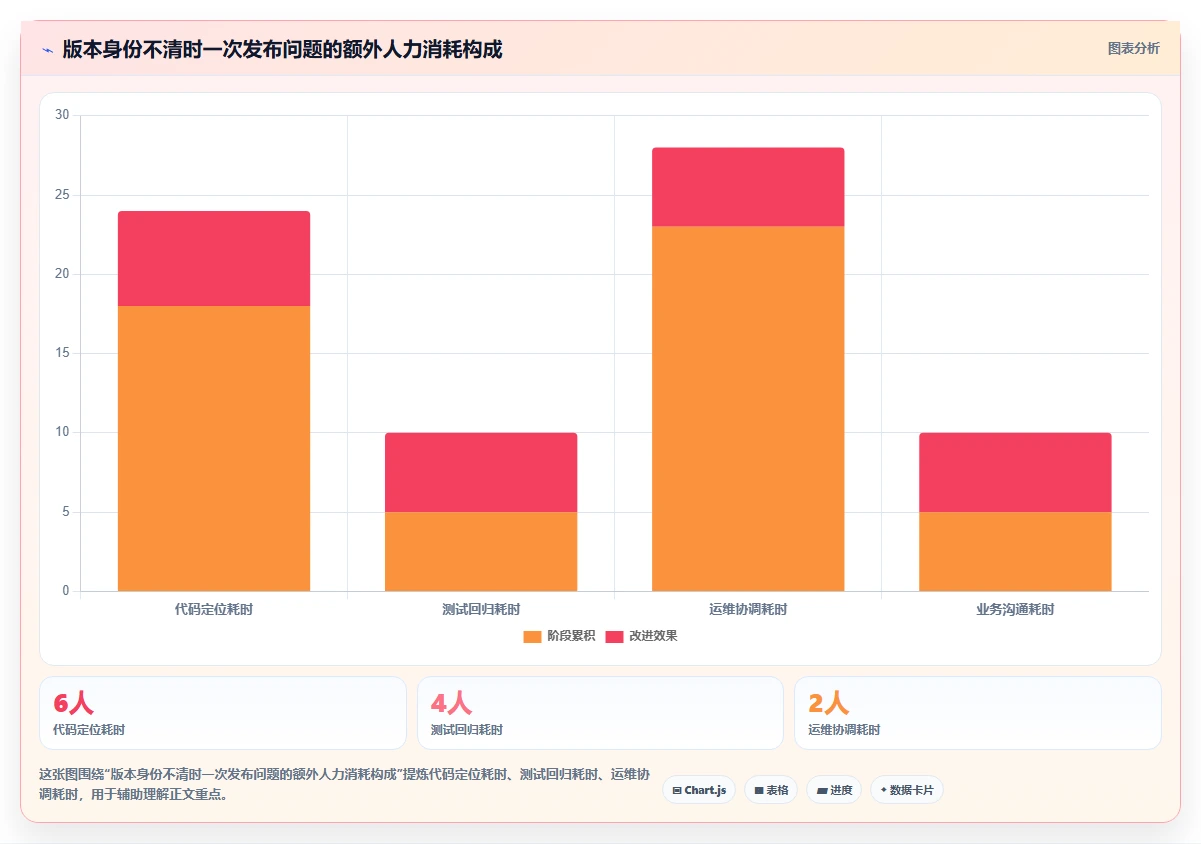 软件版本管理的5个关键策略：如何避免开发混乱？