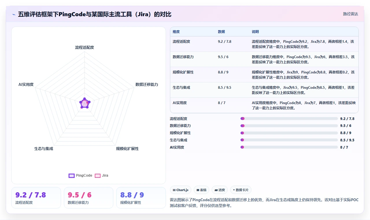 2026年研发项目管理软件选型指南:11款主流平台深度对比