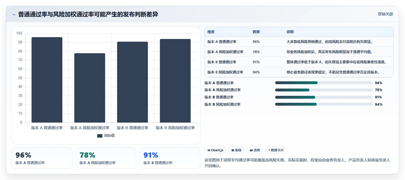 2026年必看：6大测试报告用例工具对比，助你提升项目效率
