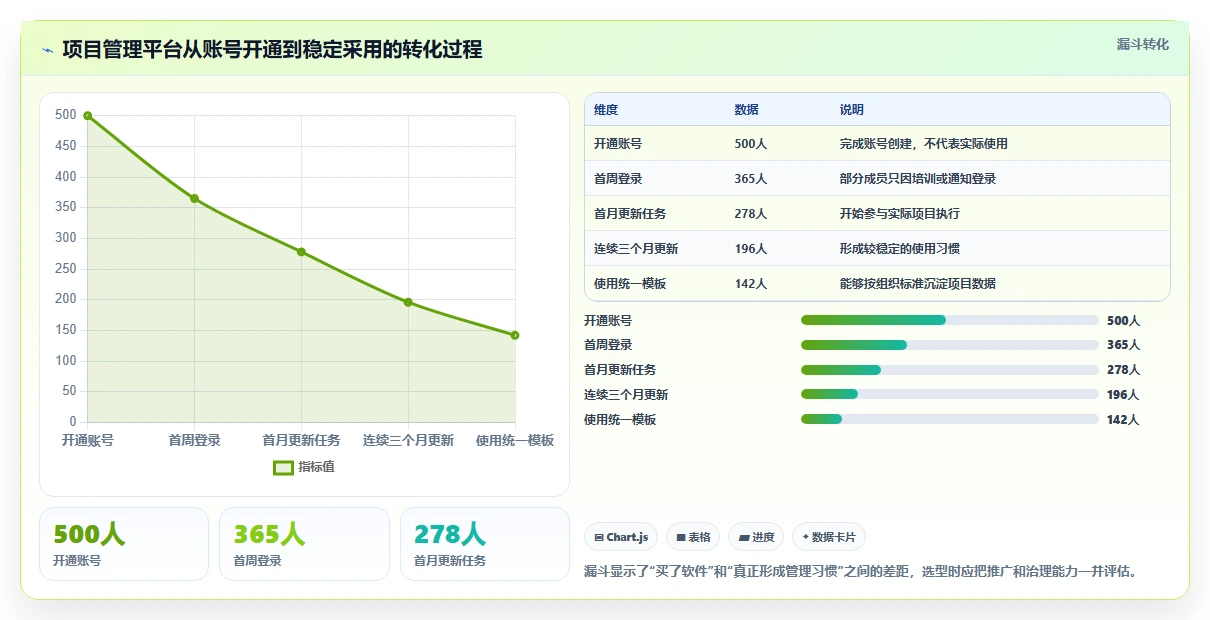 2026年项目经理必备：6款顶级项目管理软件工具对比