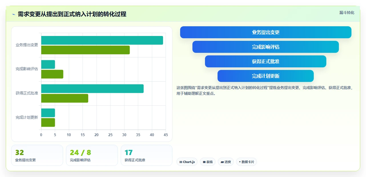 项目监控阶段的5个关键指标：如何确保您的项目始终保持正轨？