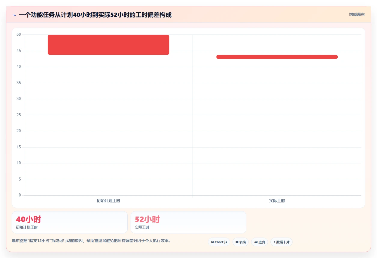 研发项目工时表如何提升团队效率?5个实用技巧助你事半功倍