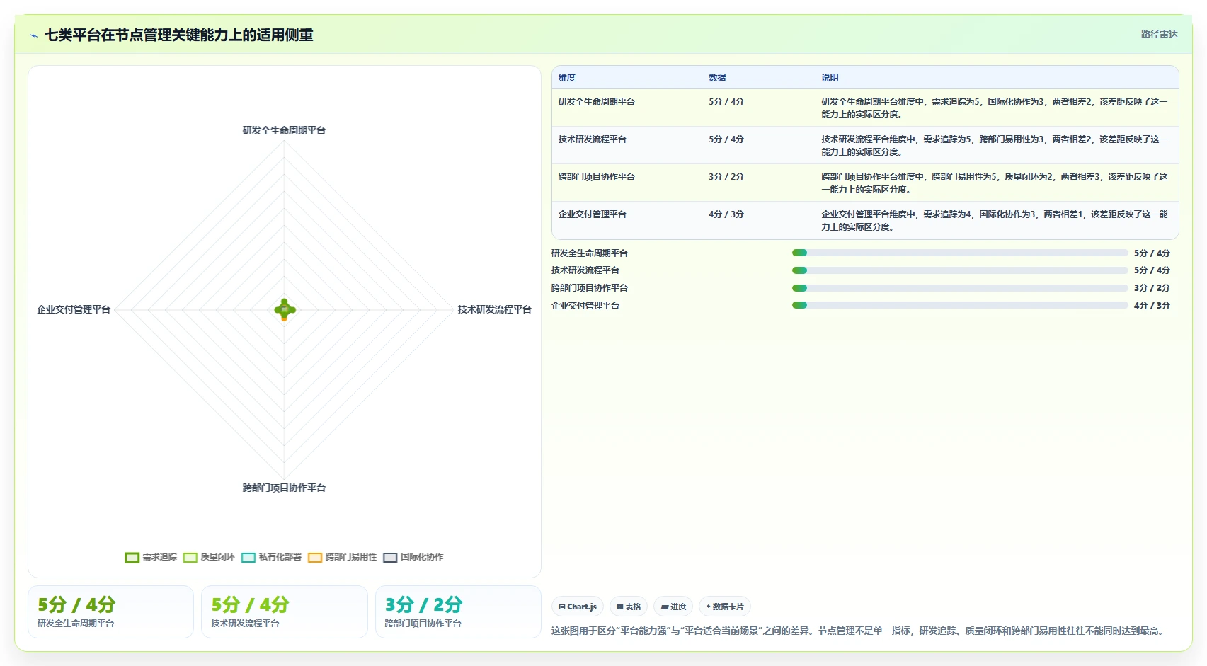 项目经理福音：2026年7大节点工作法管理平台工具盘点