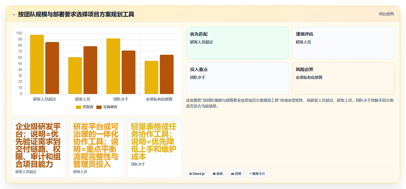 提升研发效率:2026年度7款热门项目方案规划表工具推荐