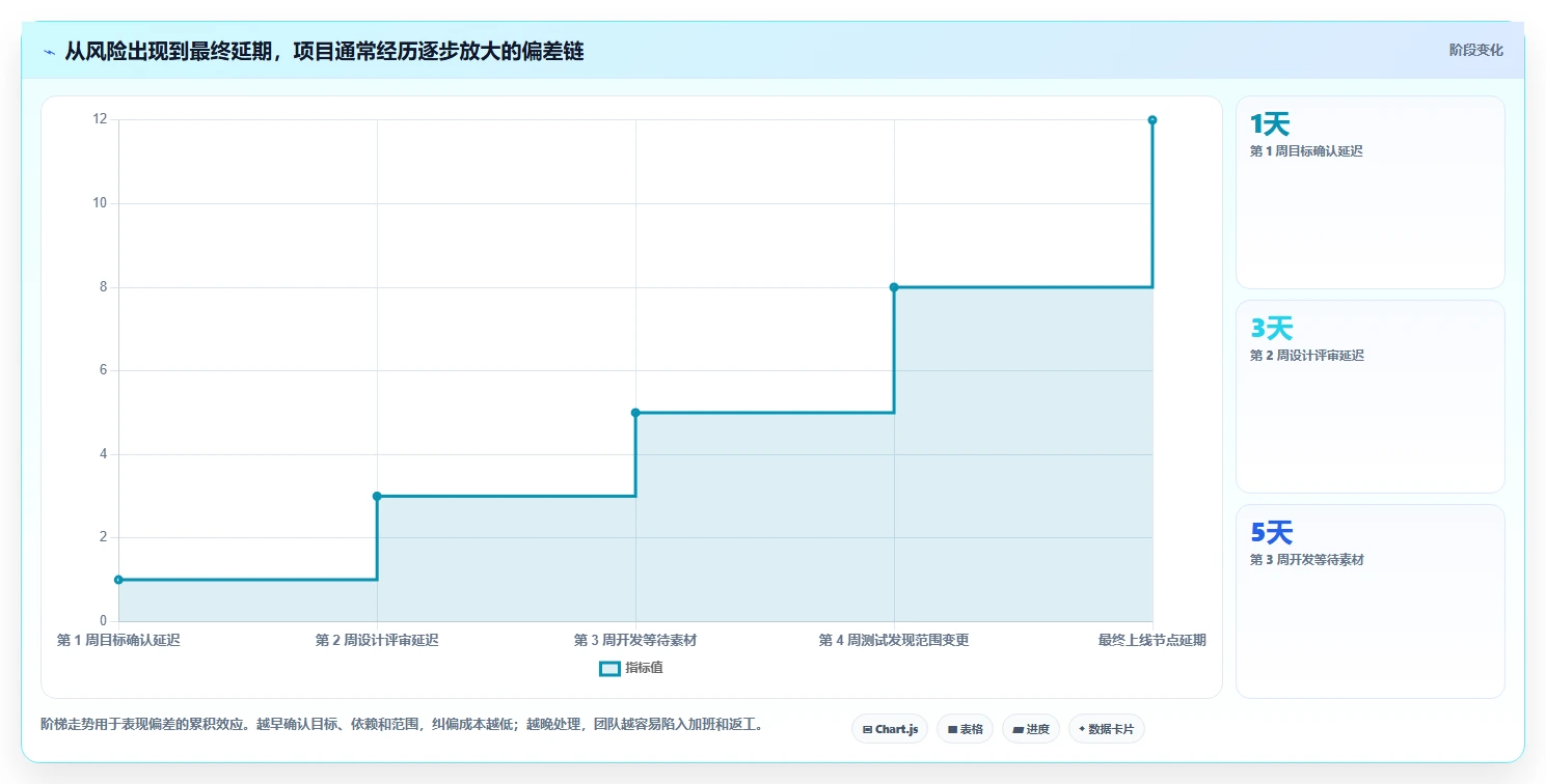 5个项目进度管理实践秘诀:如何让你的项目永不延期?