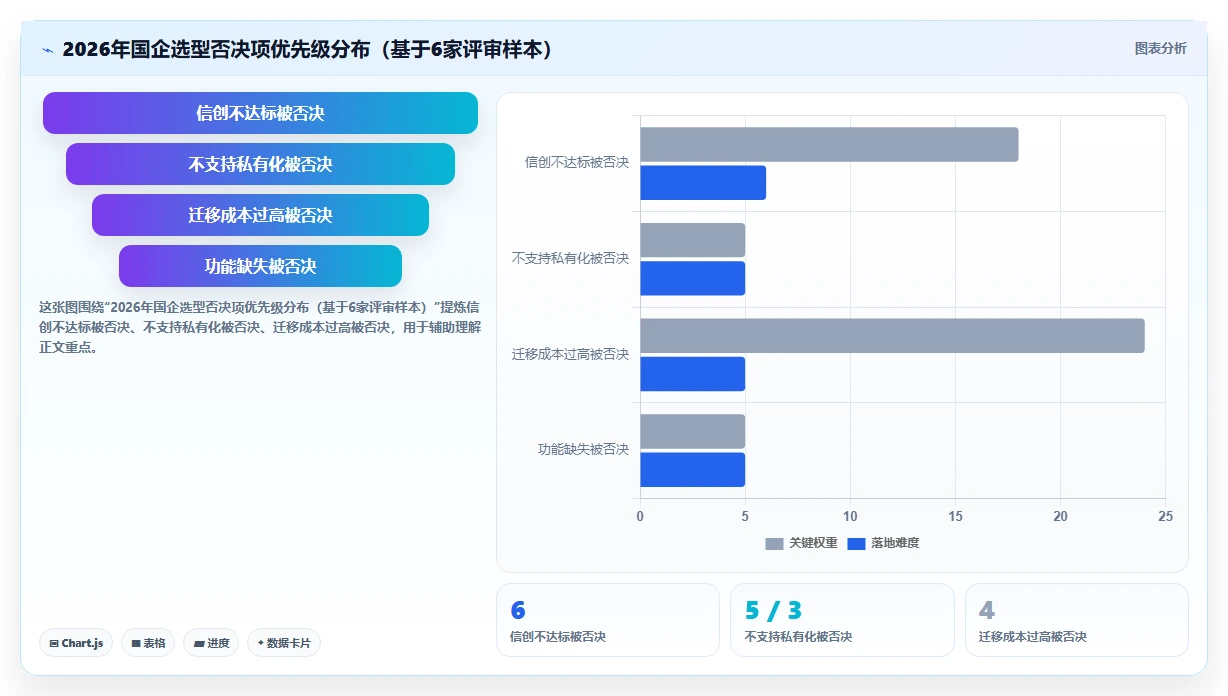 2026年国企项目管理软件选型指南：8款主流平台深度对比