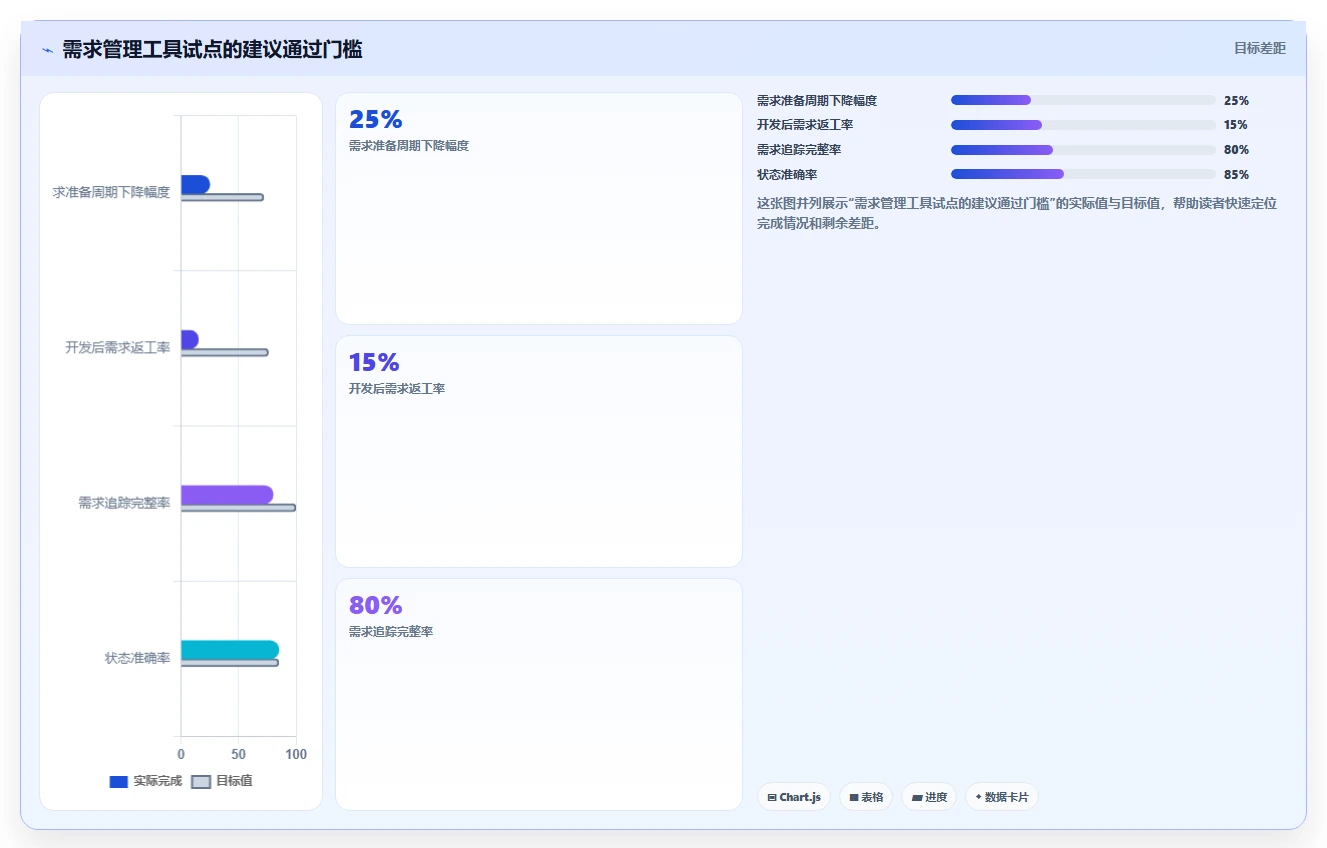 2026年需求管理工具哪个更高效？主流产品深度测评与选型指南