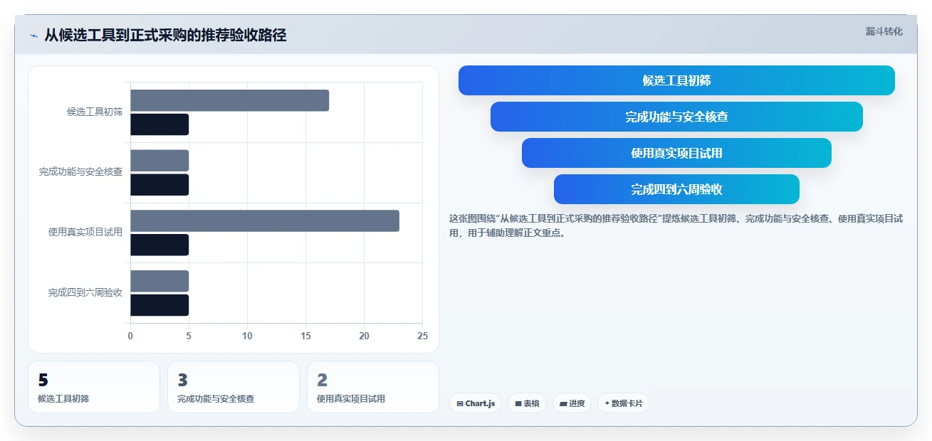 2026年Jira替代软件哪款靠谱？五款主流项目管理工具深度测评