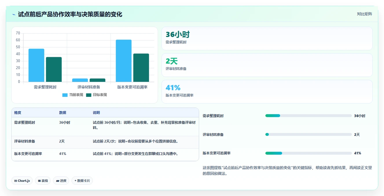 2026年产品管理系统怎么选？核心功能测评与选型指南