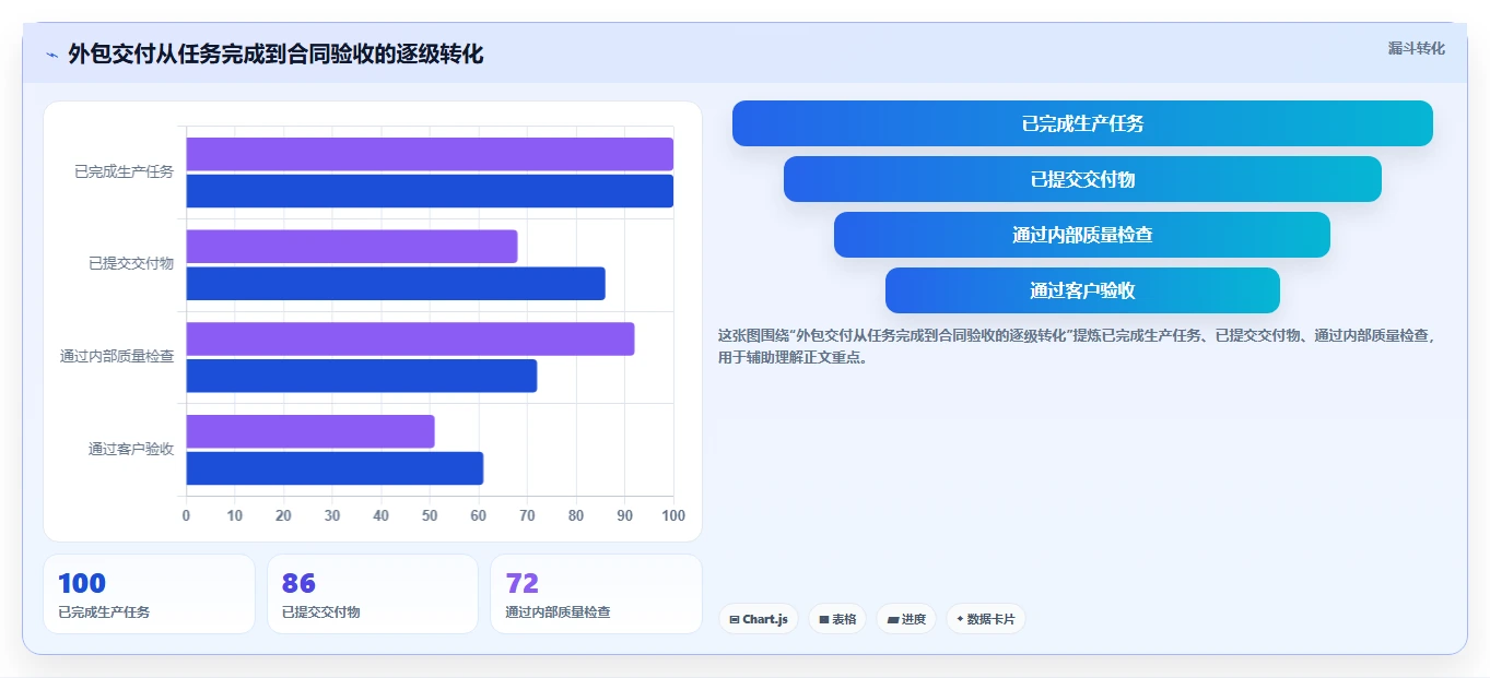 项目管理新趋势:2026年8款热门外包项目进度表格盘点