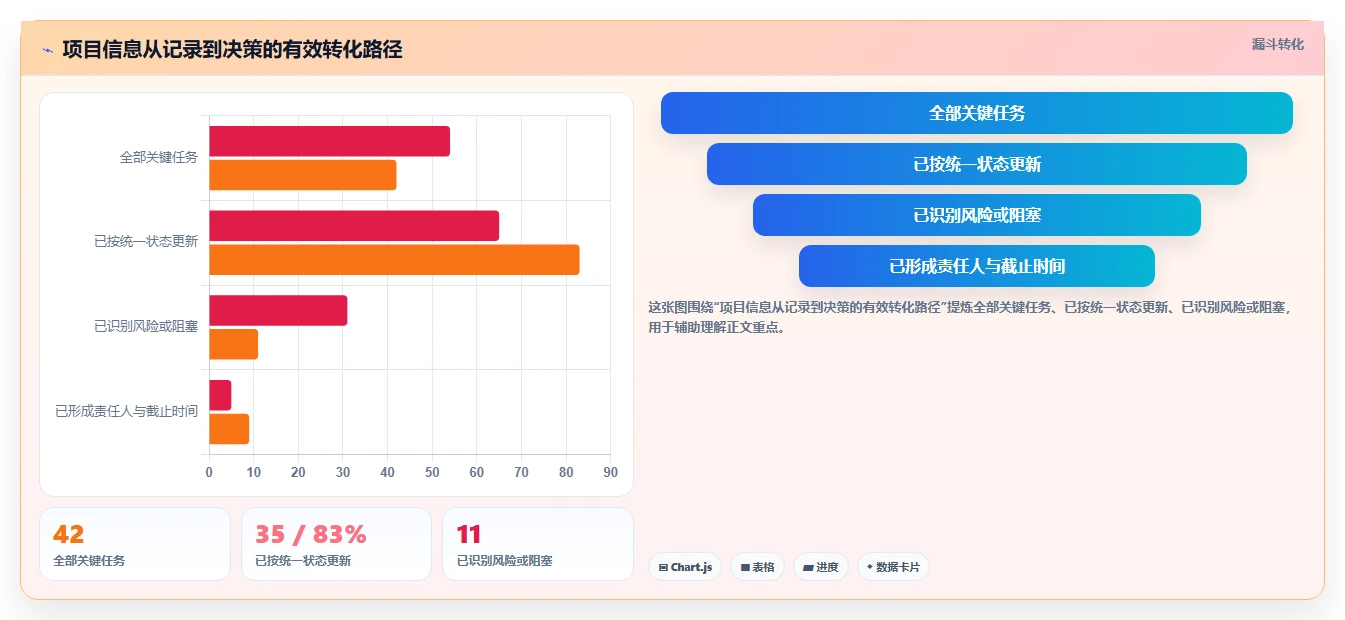 如何用研发项目情况表提升团队效率？5个实用技巧分享