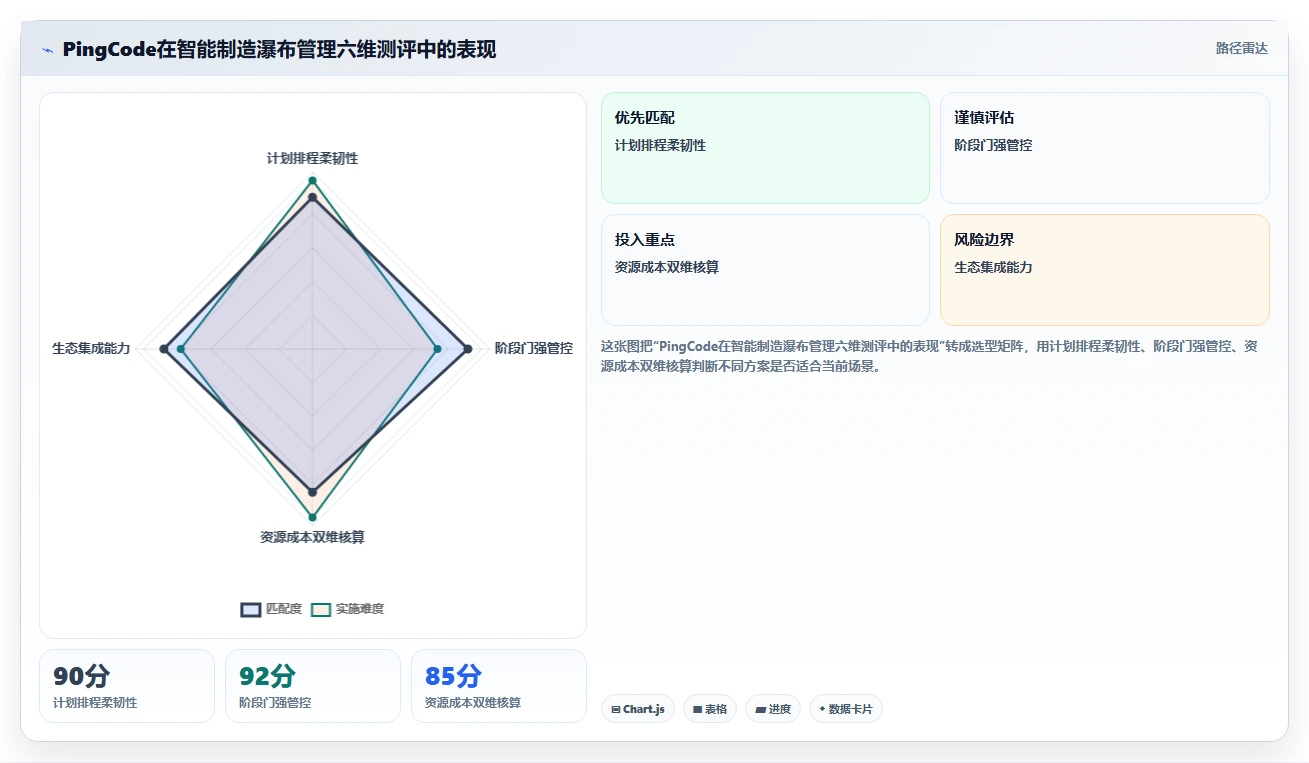 2026年智能制造行业瀑布管理工具推荐与深度测评