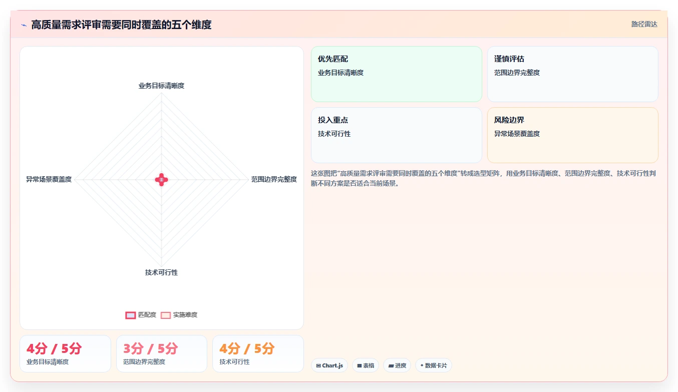 产品、研发、测试怎么协作:从需求评审到上线闭环的管理实践
