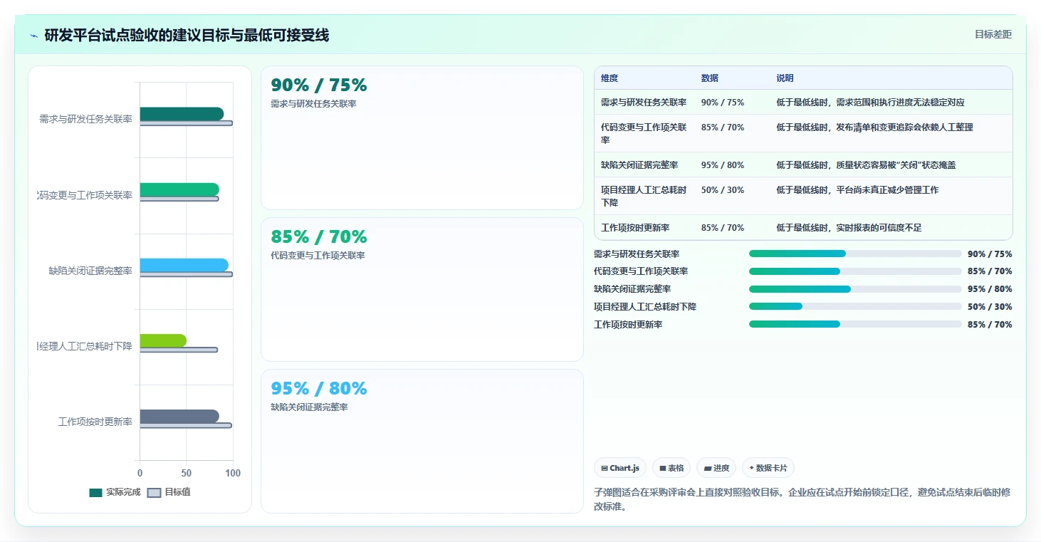 2026年主流研发项目管理平台选型指南:5款企业级工具深度对比