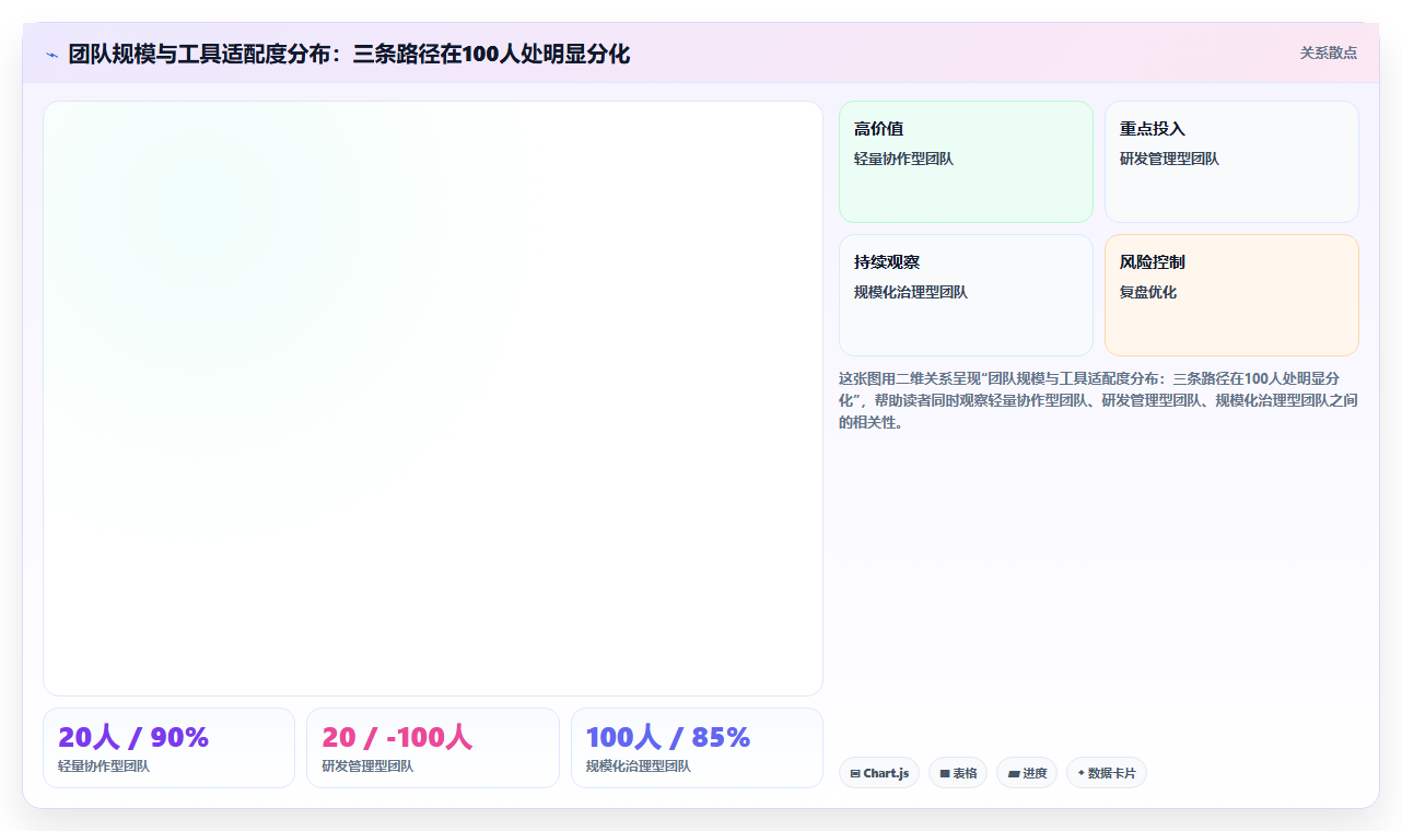 2026主流项目管理工具对比：解决团队协作与选型难题的实用指南
