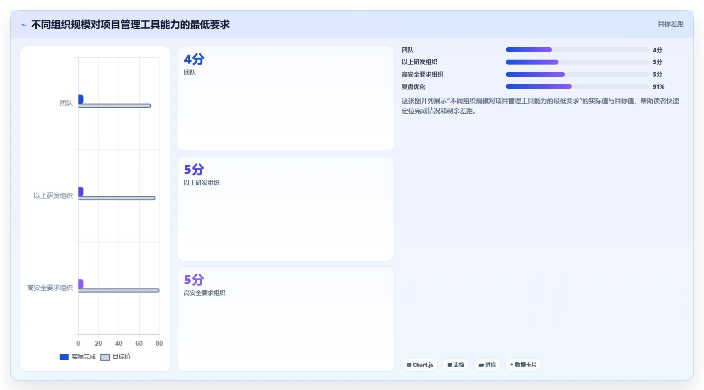 2026年Mac端项目管理软件大盘点:6款提升效率的顶级工具