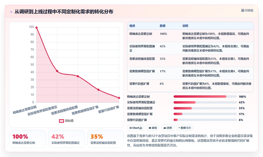 2026年深度测评：支持个性化定制的研发管理系统推荐哪款