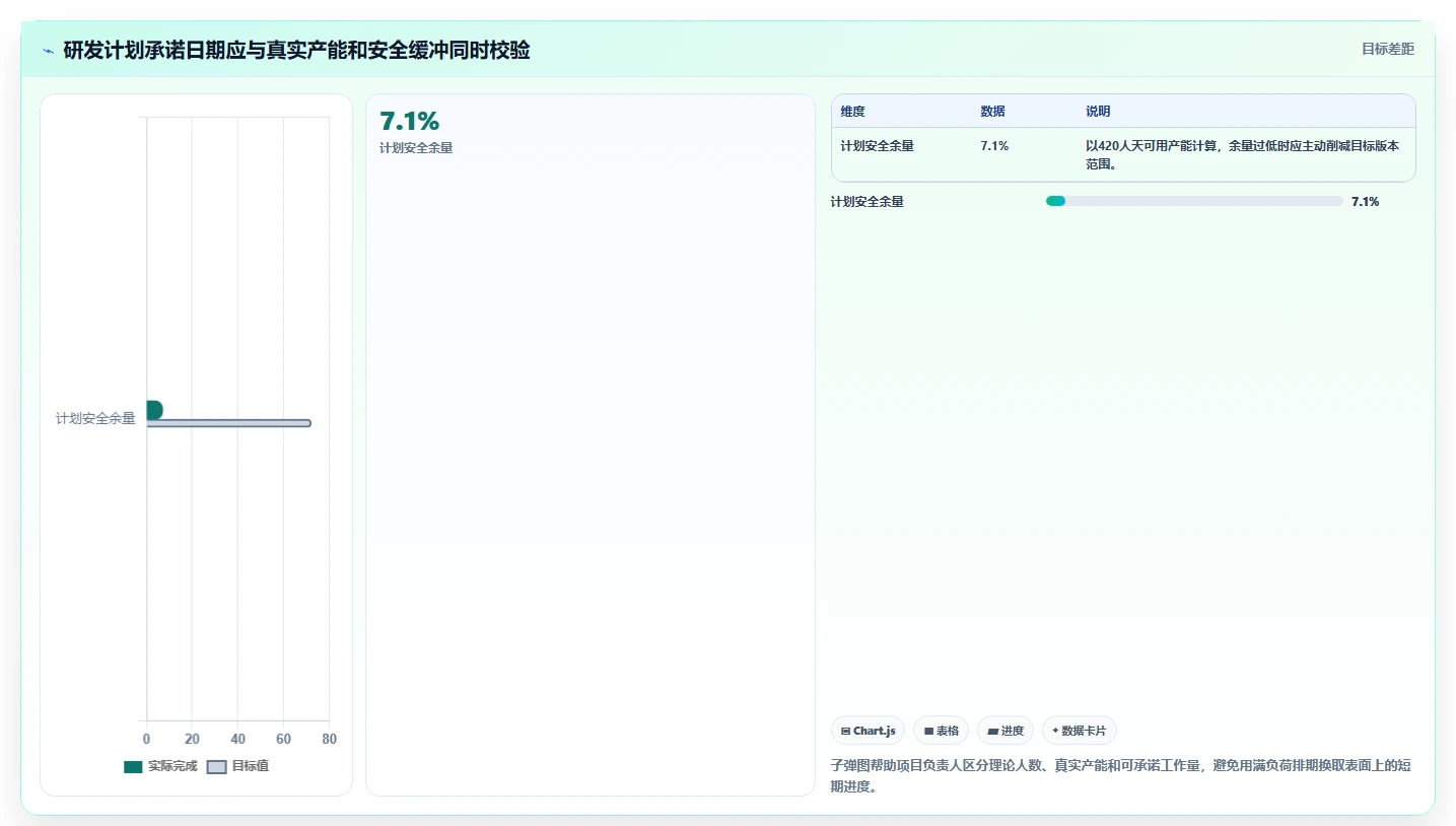 5步打造完美软件研发规划：从混乱到高效的蜕变之路